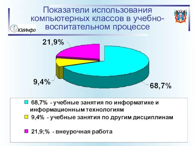 Показатели использования компьютерных классов в учебно-воспитательном процессе