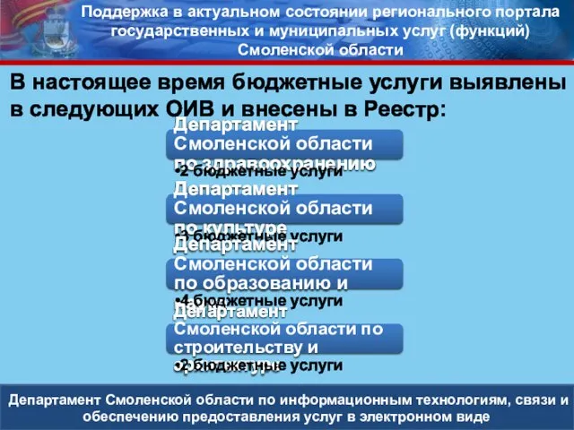 Департамент Смоленской области по информационным технологиям, связи и обеспечению предоставления услуг в