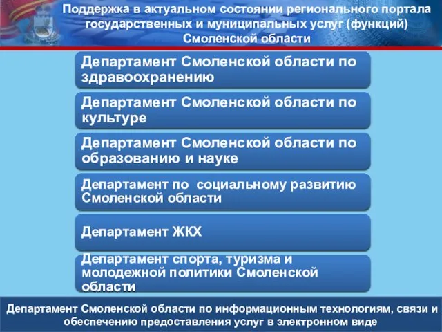 Департамент Смоленской области по информационным технологиям, связи и обеспечению предоставления услуг в