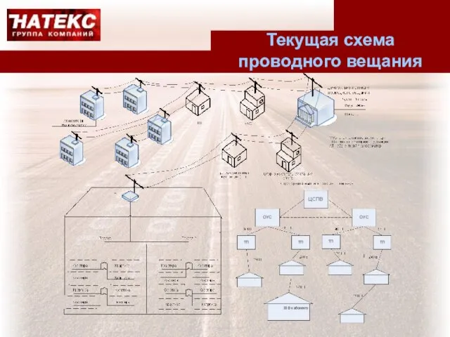 Текущая схема проводного вещания