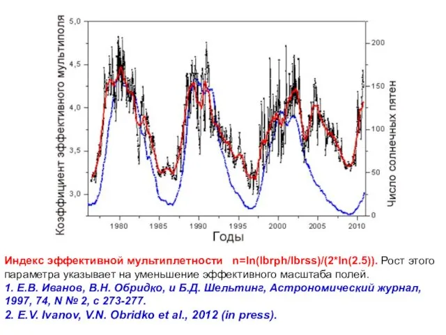 Индекс эффективной мультиплетности n=ln(Ibrph/Ibrss)/(2*ln(2.5)). Рост этого параметра указывает на уменьшение эффективного масштаба