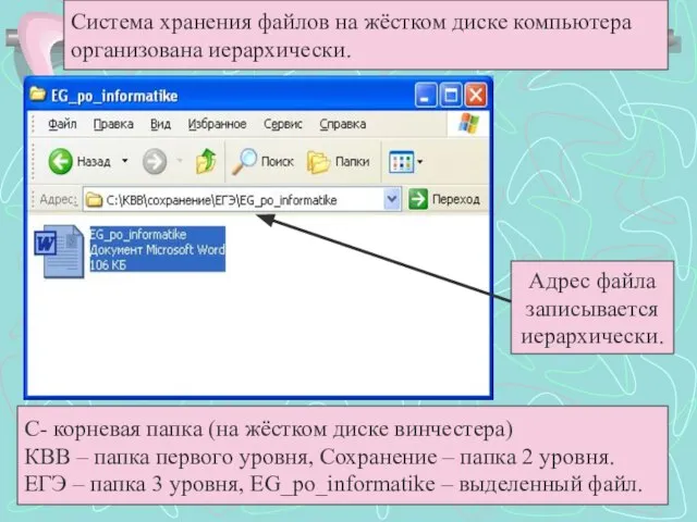 Система хранения файлов на жёстком диске компьютера организована иерархически. Адрес файла записывается