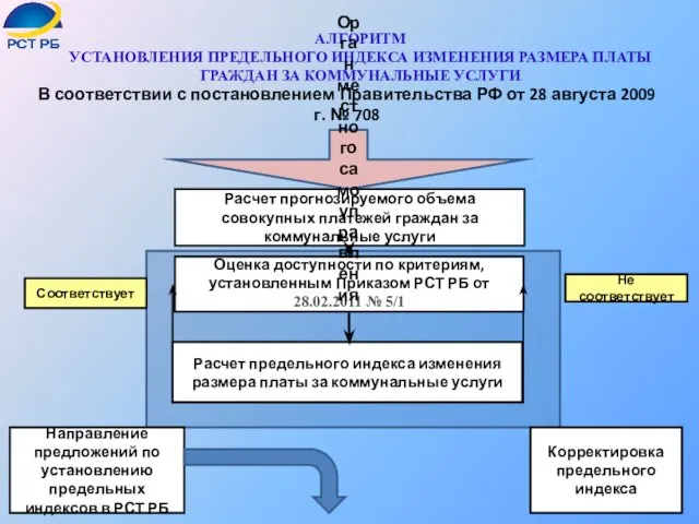 АЛГОРИТМ УСТАНОВЛЕНИЯ ПРЕДЕЛЬНОГО ИНДЕКСА ИЗМЕНЕНИЯ РАЗМЕРА ПЛАТЫ ГРАЖДАН ЗА КОММУНАЛЬНЫЕ УСЛУГИ Расчет