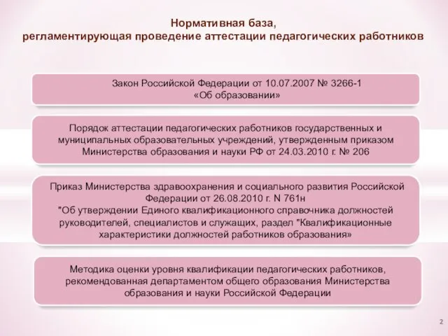 Нормативная база, регламентирующая проведение аттестации педагогических работников Закон Российской Федерации от 10.07.2007