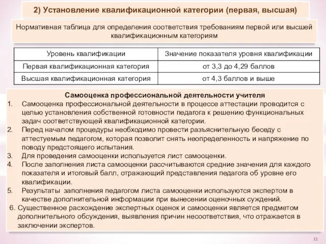 2) Установление квалификационной категории (первая, высшая) Нормативная таблица для определения соответствия требованиям