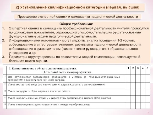 2) Установление квалификационной категории (первая, высшая) Проведение экспертной оценки и самооценки педагогической