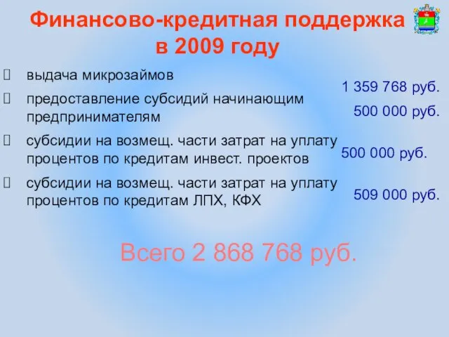 выдача микрозаймов предоставление субсидий начинающим предпринимателям субсидии на возмещ. части затрат на