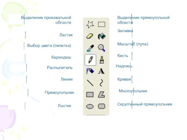 Выделение произвольной области Выбор цвета (пипетка) Ластик Карандаш Распылитель Линия Прямоугольник Ластик