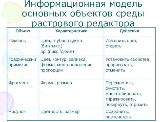 Информационная модель основных объектов среды растрового редактора