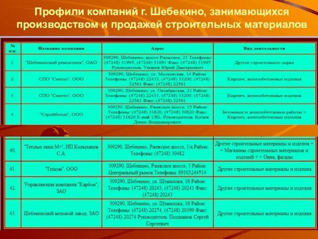 Профили компаний г. Шебекино, занимающихся производством и продажей строительных материалов