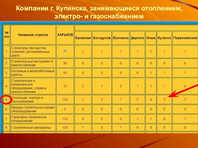 Компании г. Купянска, занимающиеся отоплением, электро- и газоснабжением