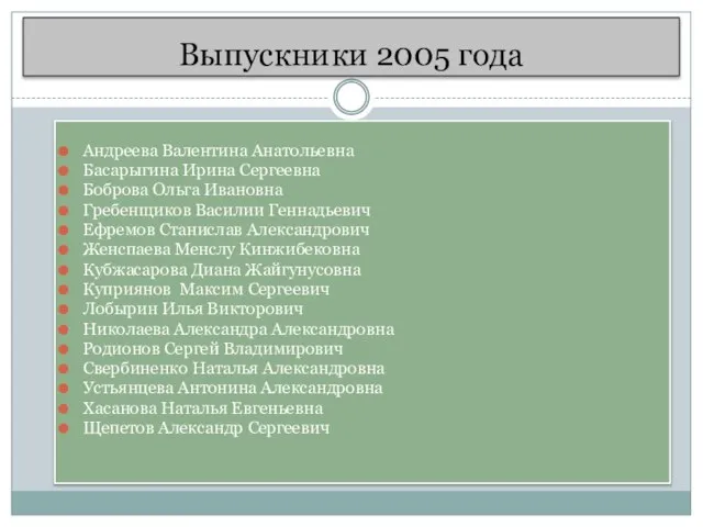 Выпускники 2005 года Андреева Валентина Анатольевна Басарыгина Ирина Сергеевна Боброва Ольга Ивановна