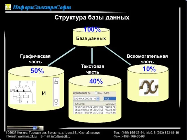 Структура базы данных База данных Графическая часть Текстовая часть Вспомогательная часть 50% 40% 10% 100% и