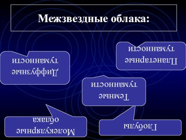 Межзвездные облака: Молекулярные облака Диффузные туманности Глобулы Темные туманности Планетарные туманности