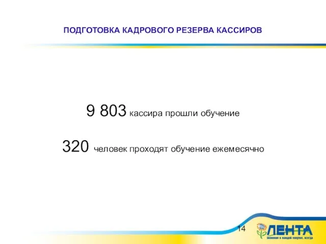 ПОДГОТОВКА КАДРОВОГО РЕЗЕРВА КАССИРОВ 9 803 кассира прошли обучение 320 человек проходят обучение ежемесячно