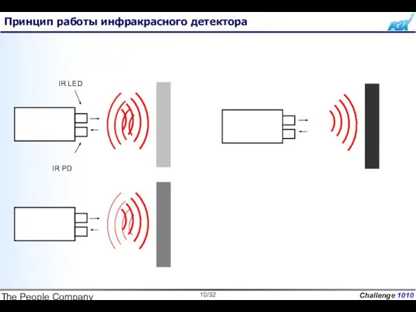 The People Company Принцип работы инфракрасного детектора IR LED IR PD