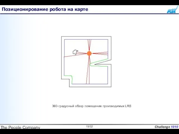 The People Company Позиционирование робота на карте 360-градусный обзор помещения производимых LRS