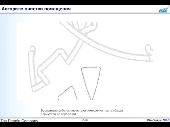 The People Company Алгоритм очистки помещения Восприятие роботом геометрии помещения после обхода периметра до коррекции