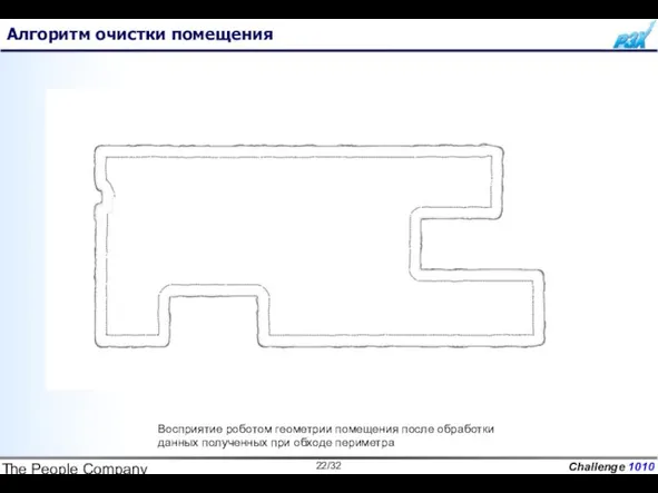 The People Company Алгоритм очистки помещения Восприятие роботом геометрии помещения после обработки