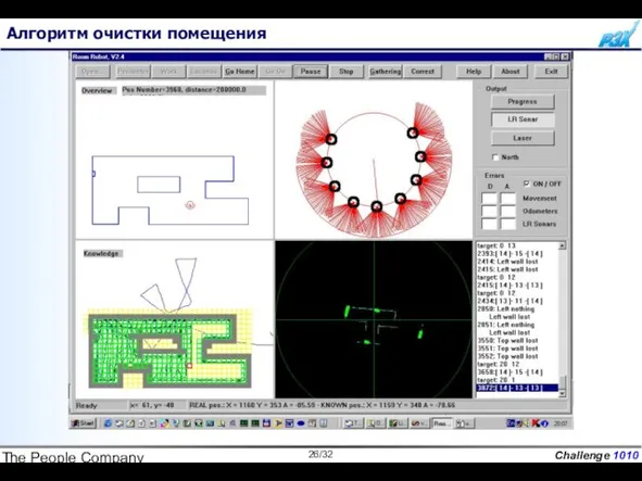 The People Company Алгоритм очистки помещения