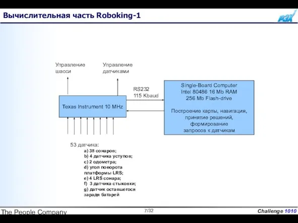 The People Company Вычислительная часть Roboking-1 Texas Instrument 10 MHz Single-Board Computer