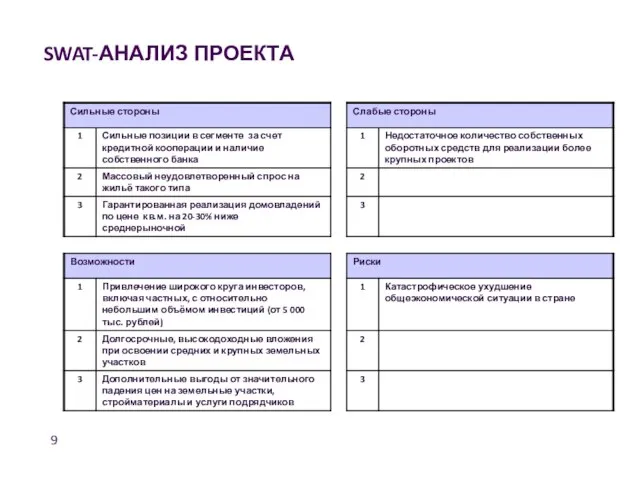 SWAT-АНАЛИЗ ПРОЕКТА