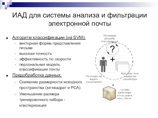 Алгоритм классификации (на SVM): векторная форма представления письма высокая точность эффективность по