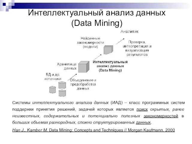 Интеллектуальный анализ данных (Data Mining) Системы интеллектуального анализа данных (ИАД) – класс