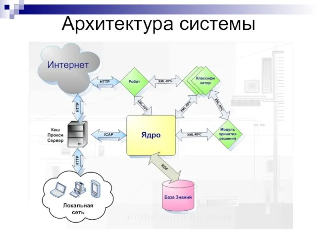 Архитектура системы