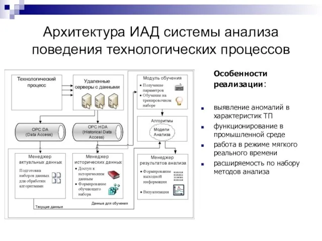 Архитектура ИАД системы анализа поведения технологических процессов Особенности реализации: выявление аномалий в