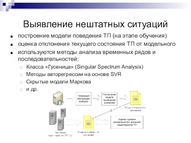 Выявление нештатных ситуаций построение модели поведения ТП (на этапе обучения) оценка отклонения