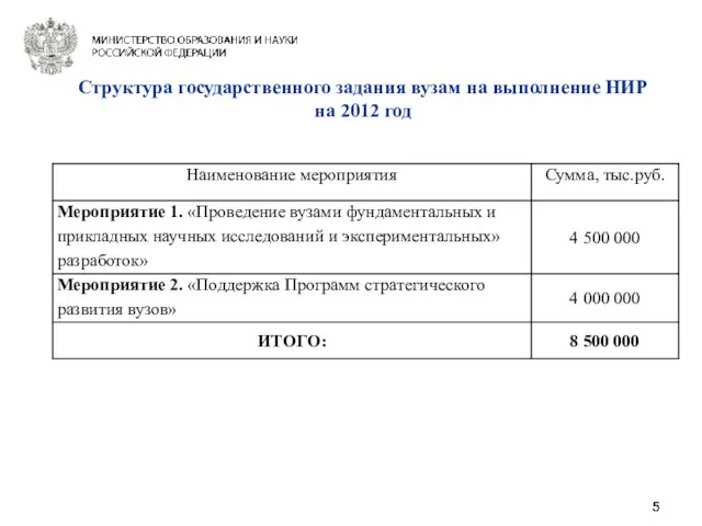 Структура государственного задания вузам на выполнение НИР на 2012 год