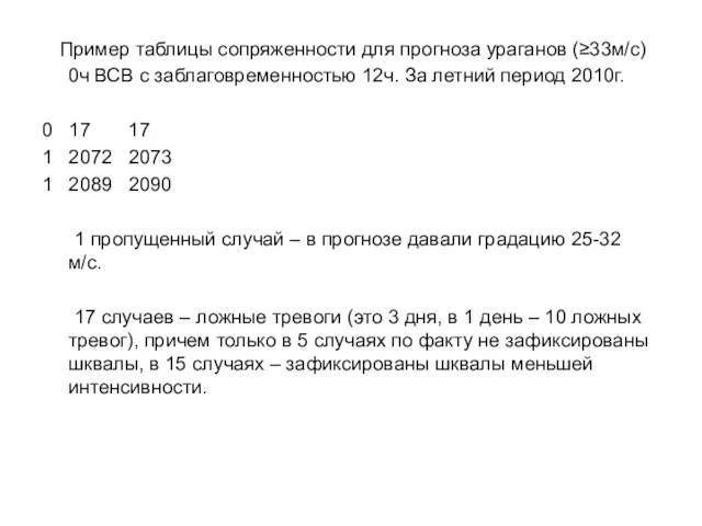 Пример таблицы сопряженности для прогноза ураганов (≥33м/с) 0ч ВСВ с заблаговременностью 12ч.