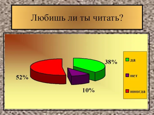 Любишь ли ты читать?