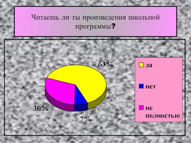 Читаешь ли ты произведения школьной программы?