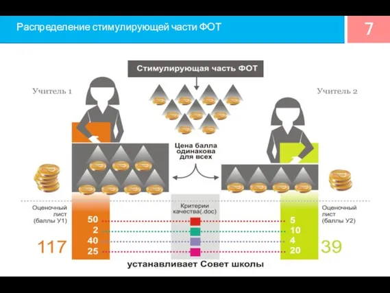 Распределение стимулирующей части ФОТ