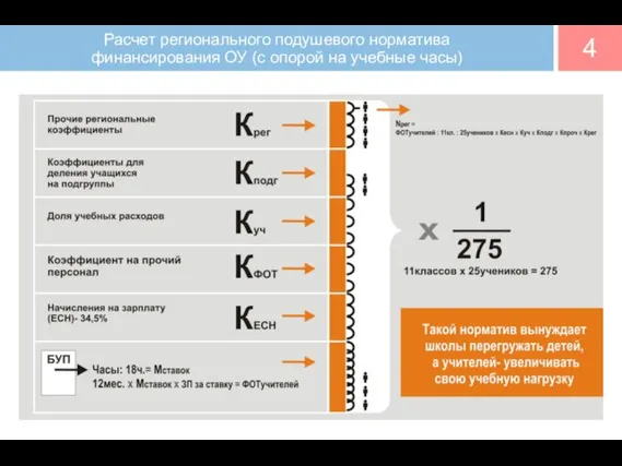 Расчет регионального подушевого норматива финансирования ОУ (c опорой на учебные часы) 4