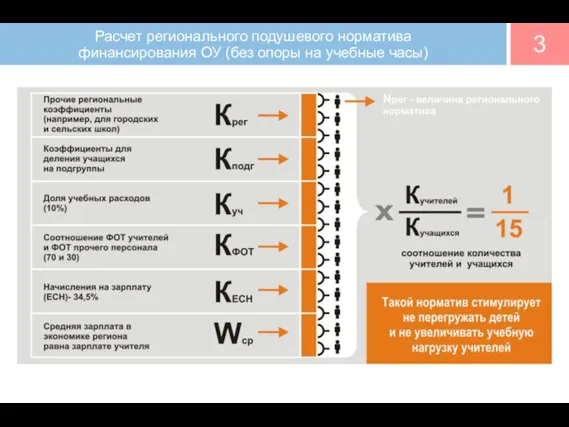 Расчет регионального подушевого норматива финансирования ОУ (без опоры на учебные часы) 3