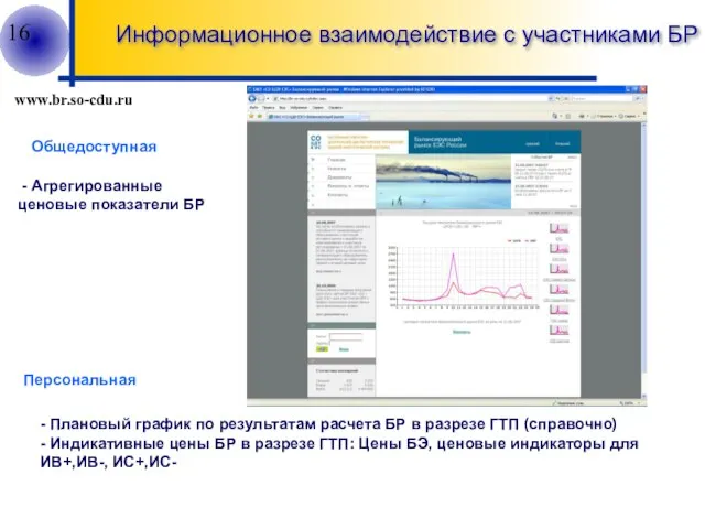 www.br.so-cdu.ru - Агрегированные ценовые показатели БР Персональная - Плановый график по результатам