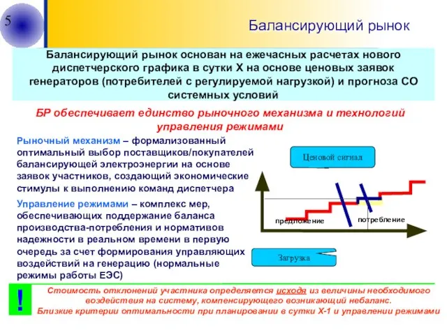 Балансирующий рынок Рыночный механизм – формализованный оптимальный выбор поставщиков/покупателей балансирующей электроэнергии на