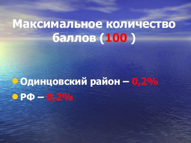Максимальное количество баллов (100 ) Одинцовский район – 0,2% РФ – 0,2%