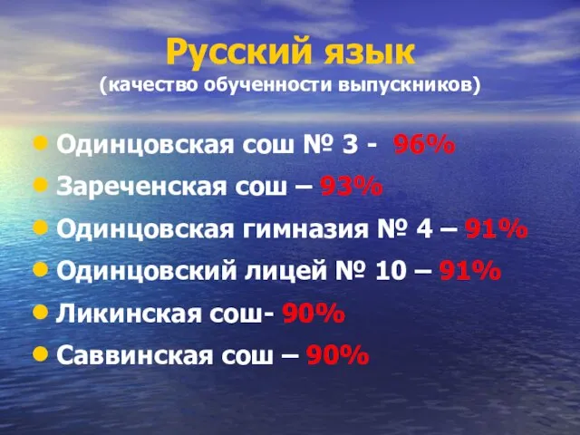 Русский язык (качество обученности выпускников) Одинцовская сош № 3 - 96% Зареченская