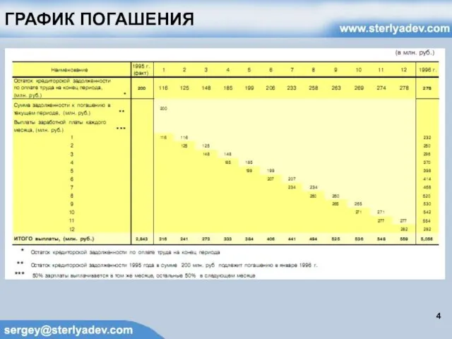 ГРАФИК ПОГАШЕНИЯ