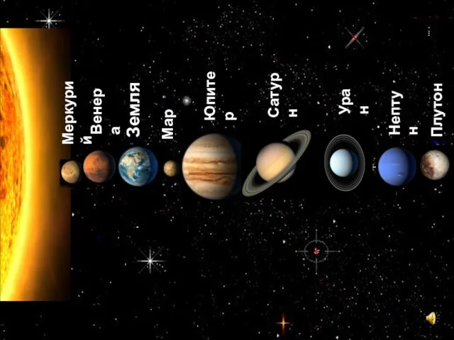 Меркурий Венера Земля Марс Юпитер Сатурн Нептун Уран Плутон