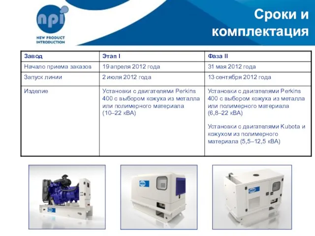 Сроки и комплектация