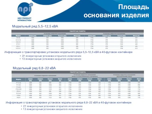 Площадь основания изделия Модельный ряд 5,5–12,5 кВА Модельный ряд 6,8–22 кВА Информация