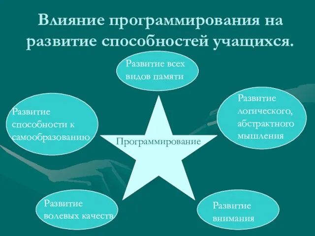 Влияние программирования на развитие способностей учащихся.