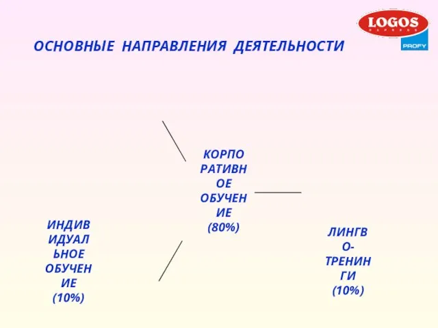 ОСНОВНЫЕ НАПРАВЛЕНИЯ ДЕЯТЕЛЬНОСТИ