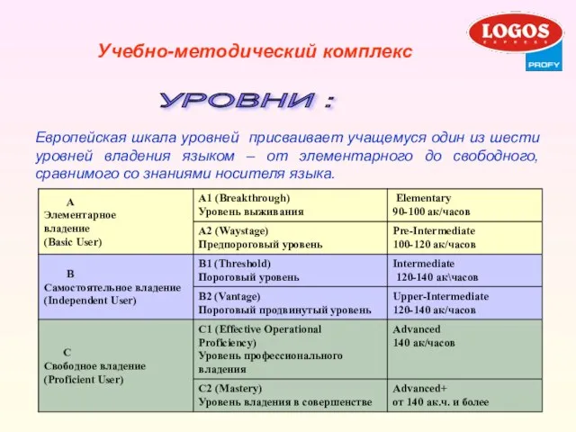 Учебно-методический комплекс УРОВНИ : Европейская шкала уровней присваивает учащемуся один из шести