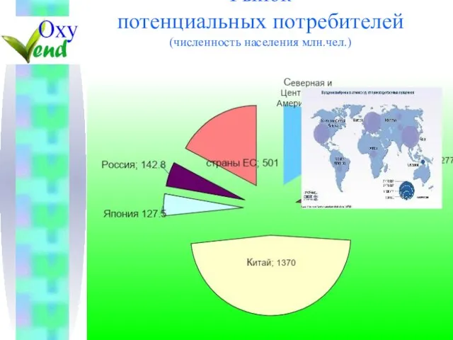 Рынок потенциальных потребителей (численность населения млн.чел.)